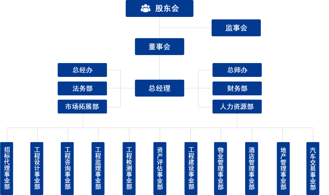 团队